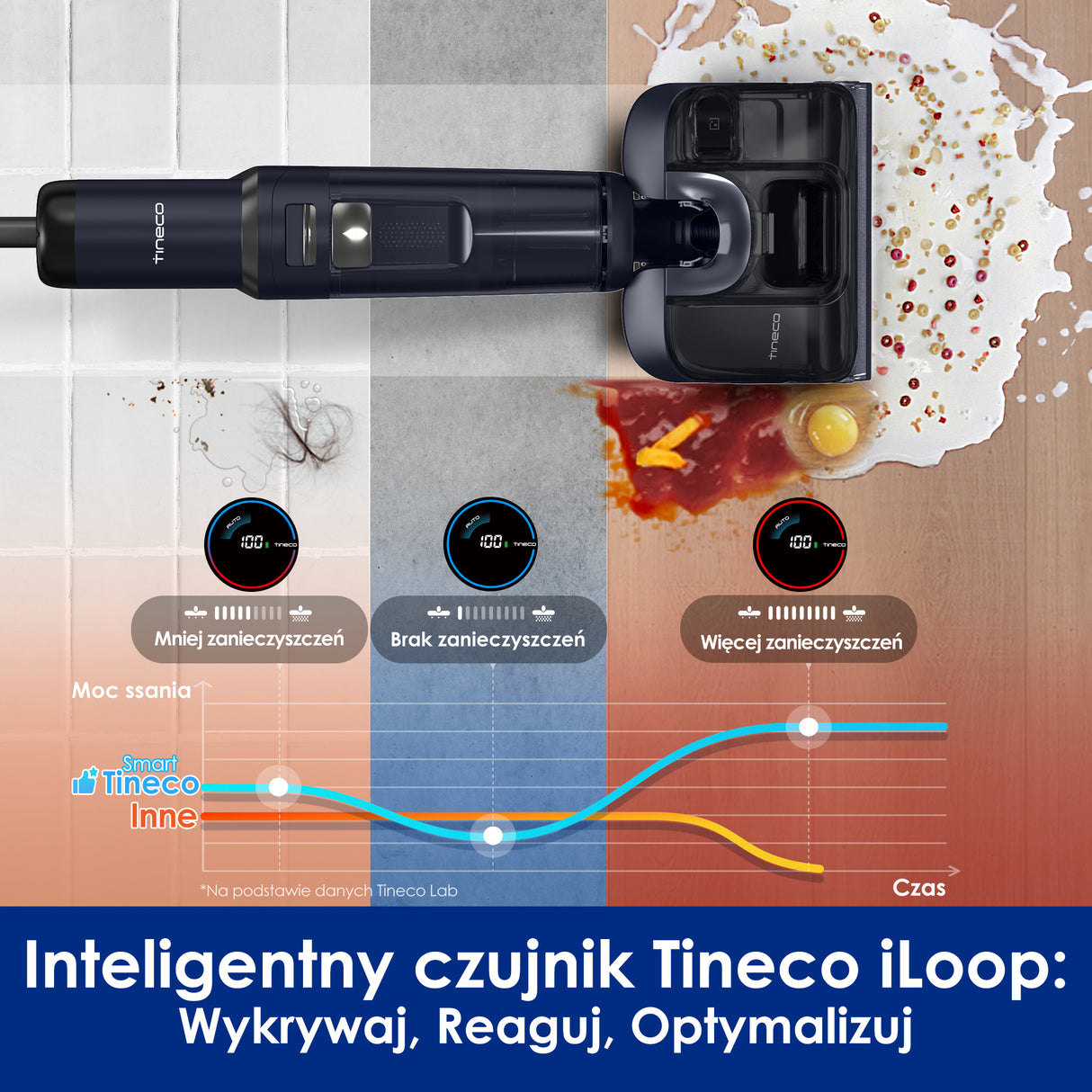 Tineco FLOOR ONE S7 Stretch Odkurzacze Myjące Wet&Dry