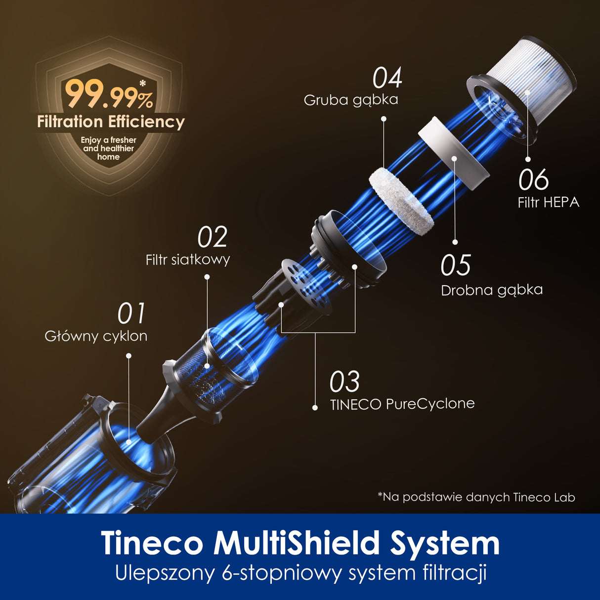Tineco PURE ONE A90S Odkurzacze Bezprzewodowe Sztyftowy