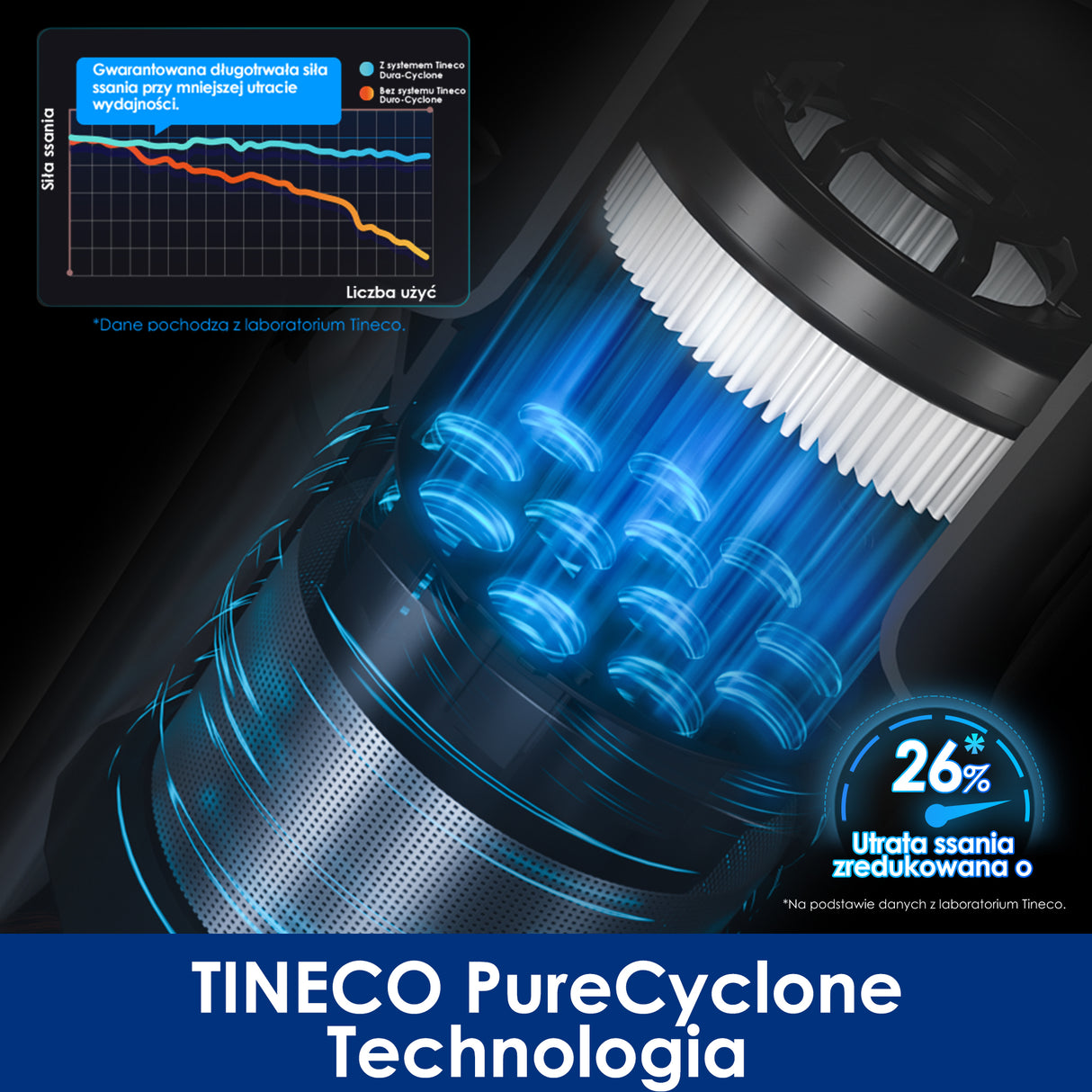Tineco A25 Plus Bezprzewodowy Odkurzacz Sztyftowy
