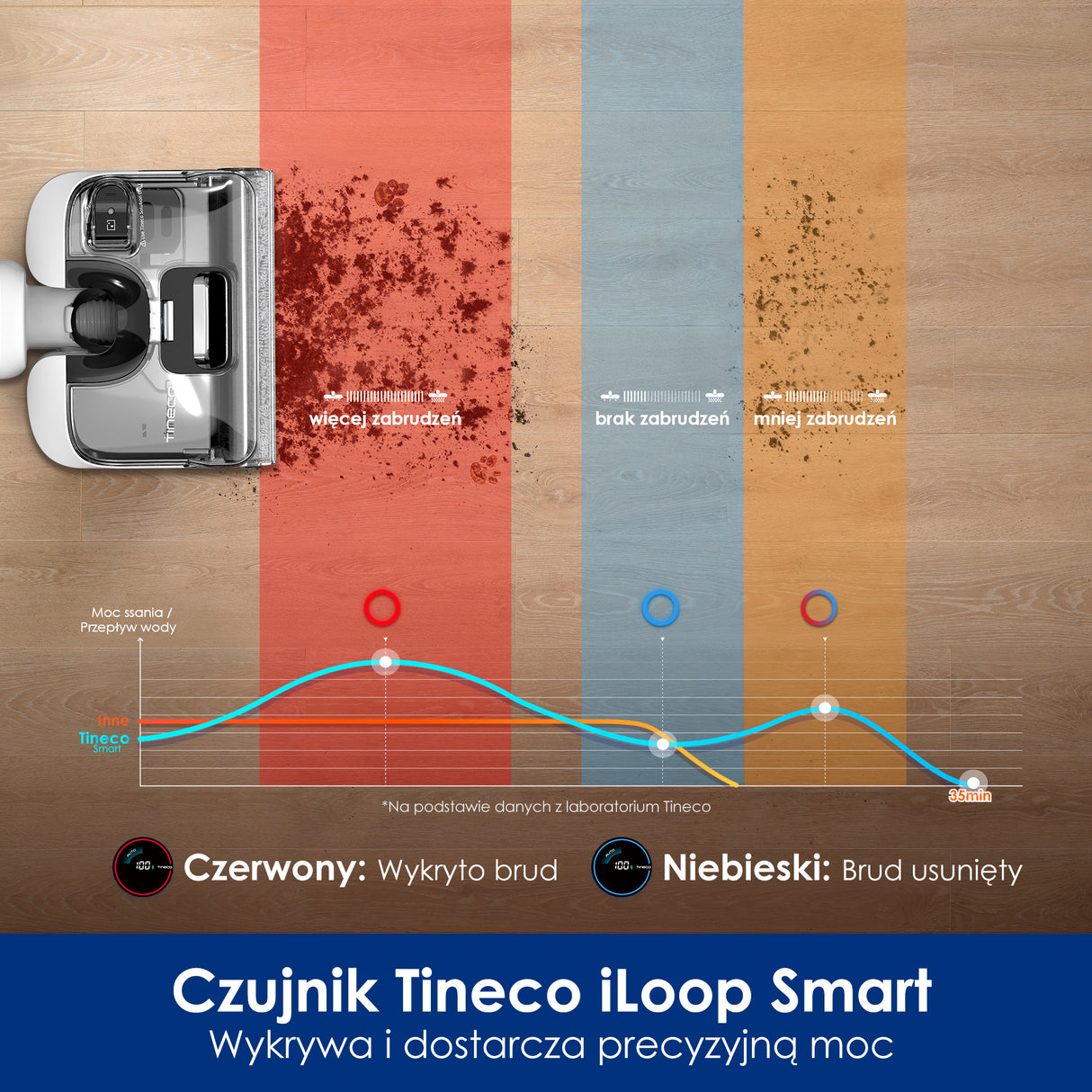 Tineco Floor ONE Stretch S6 Odkurzacze Myjące Wet&Dry