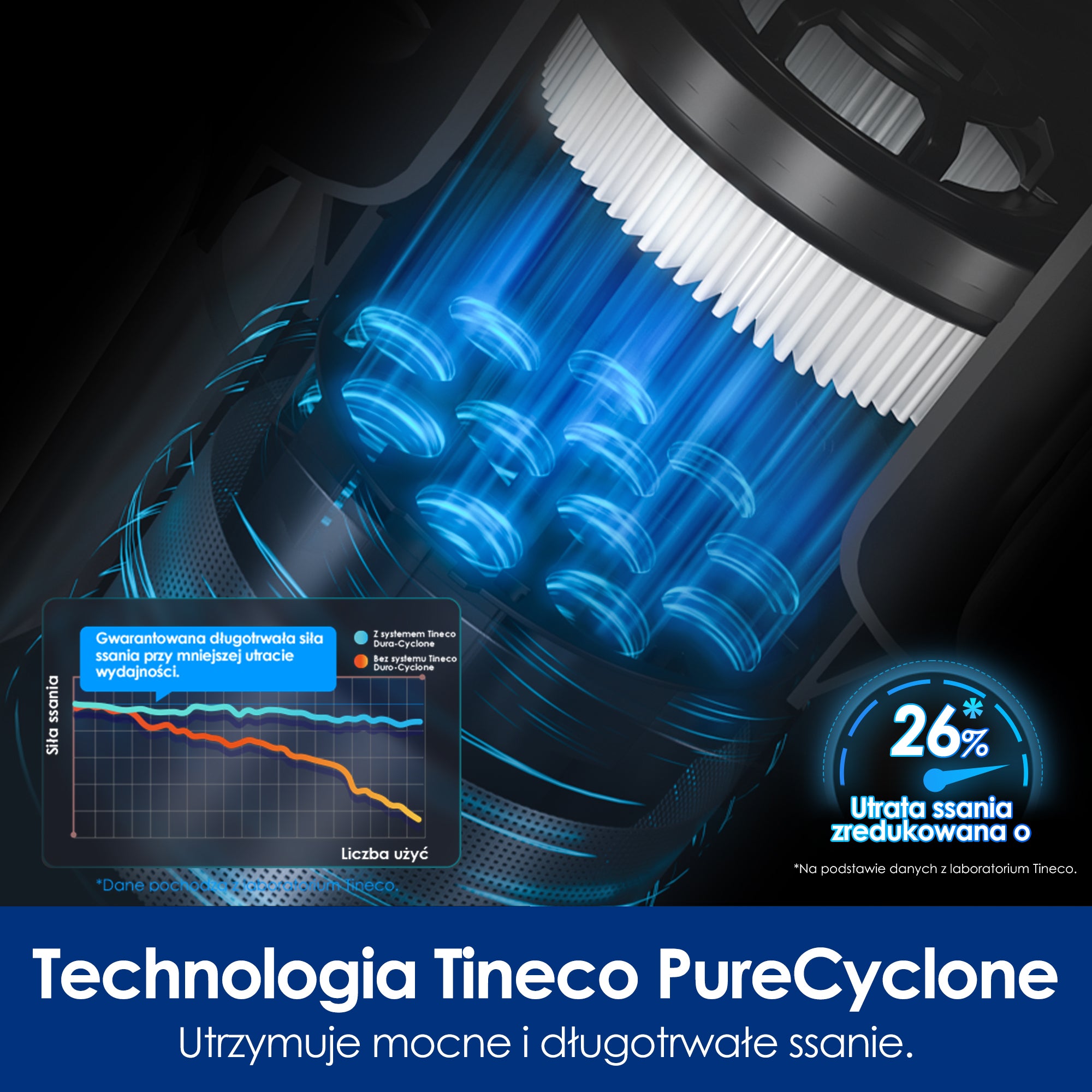 Tineco PURE ONE S30 Pro Pet Bezprzewodowy Odkurzacze Pionowe