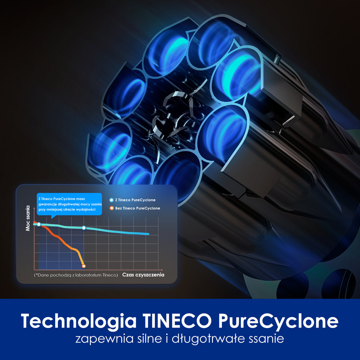 Tineco FLOOR ONE Switch S6 Stretch Plus Odkurzacze Myjące Wet&Dry