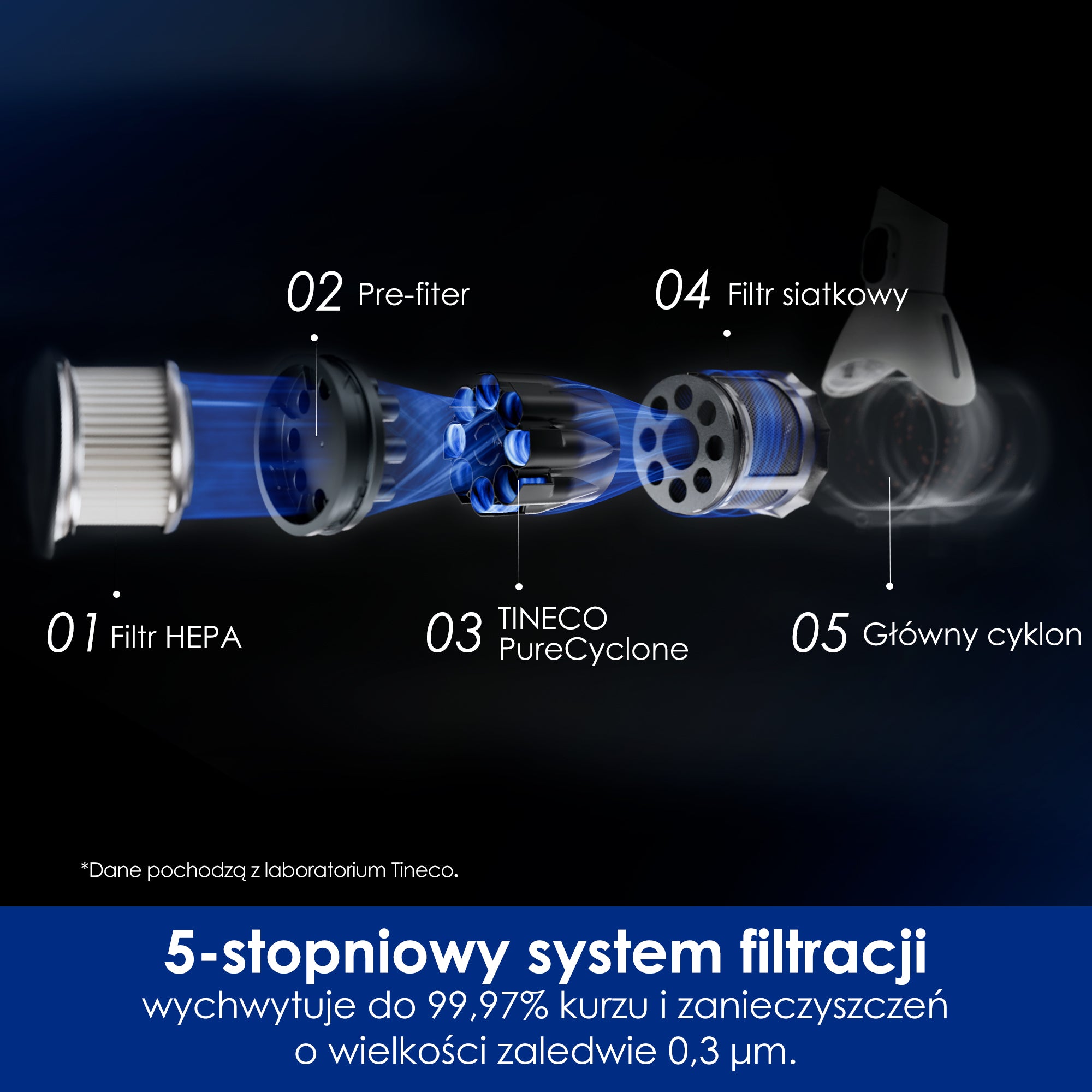 Tineco Floor One Switch S6 Stretch Plus Odkurzacze Myjące Wet&Dry