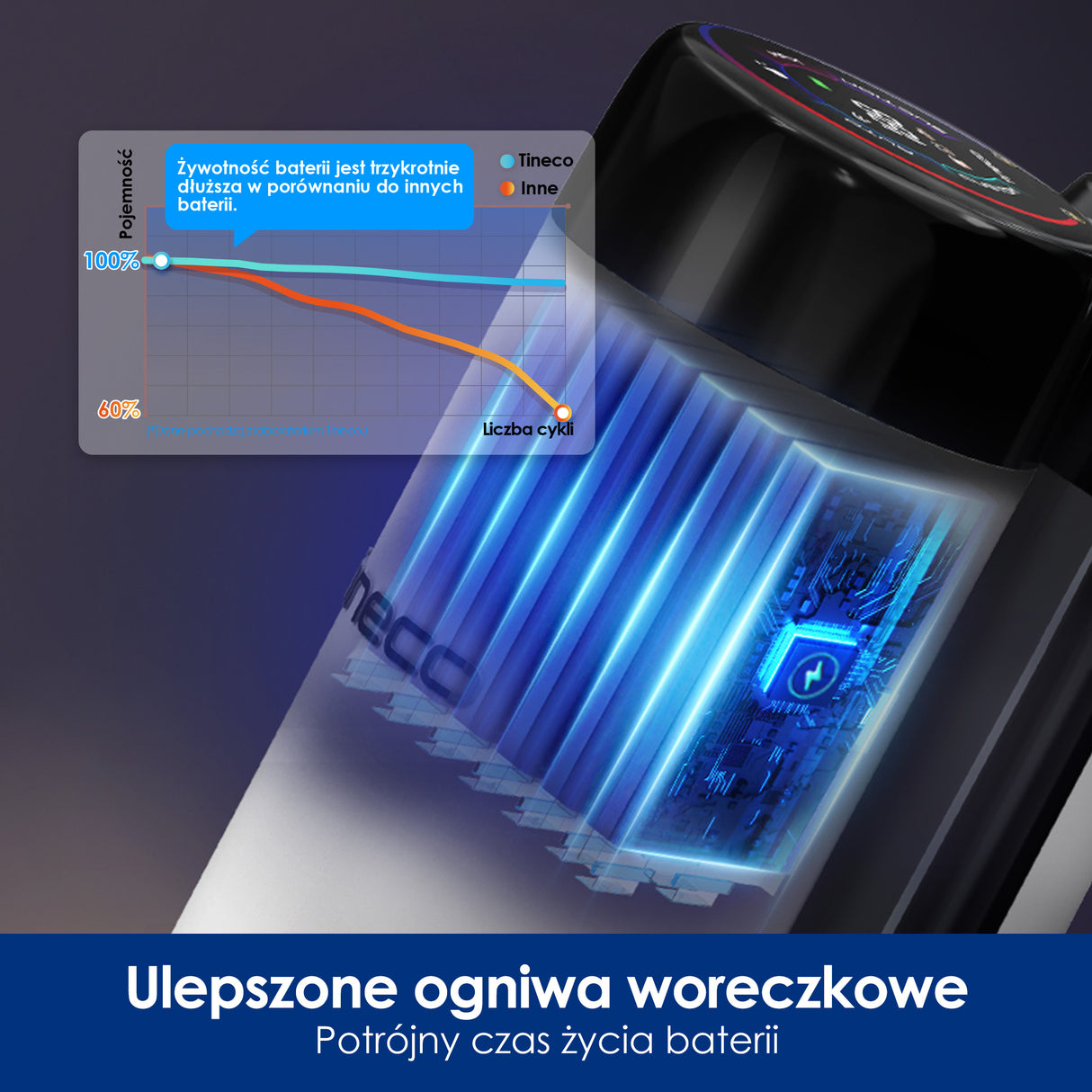 Tineco Floor ONE Stretch S6 Odkurzacze Myjące Wet&Dry