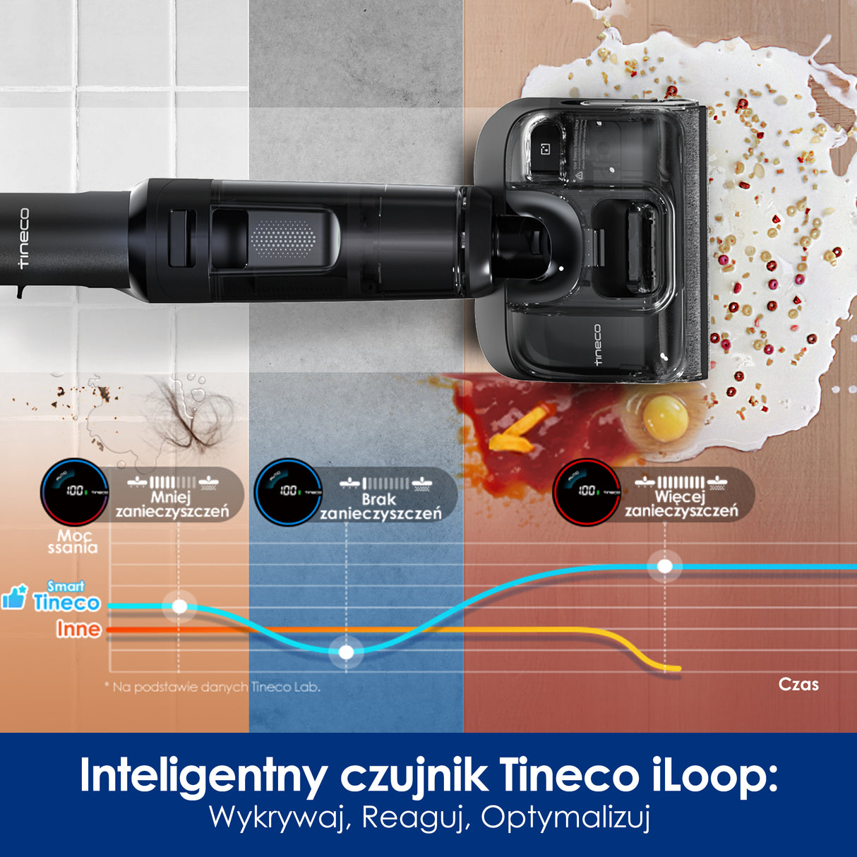 Tineco FLOOR ONE Switch S7 Stretch Premium Odkurzacze Myjące Wet&Dry